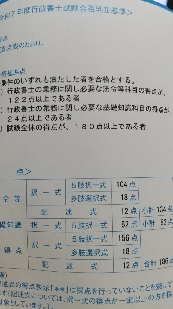 行政書士試験 結果